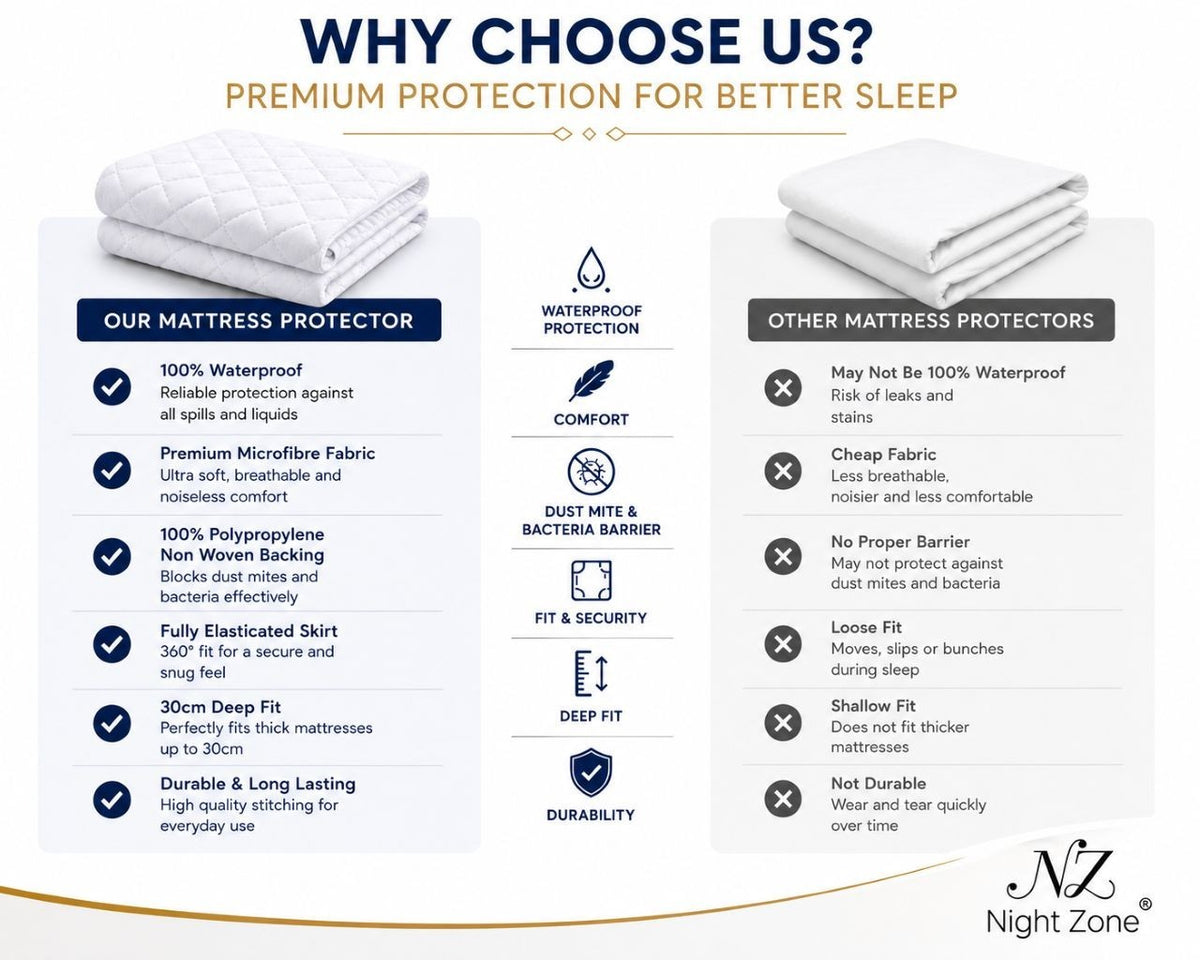 Quilted Waterproof Mattress Protector Anti-Allergic Extra Deep 30/40cm Fitted – UK