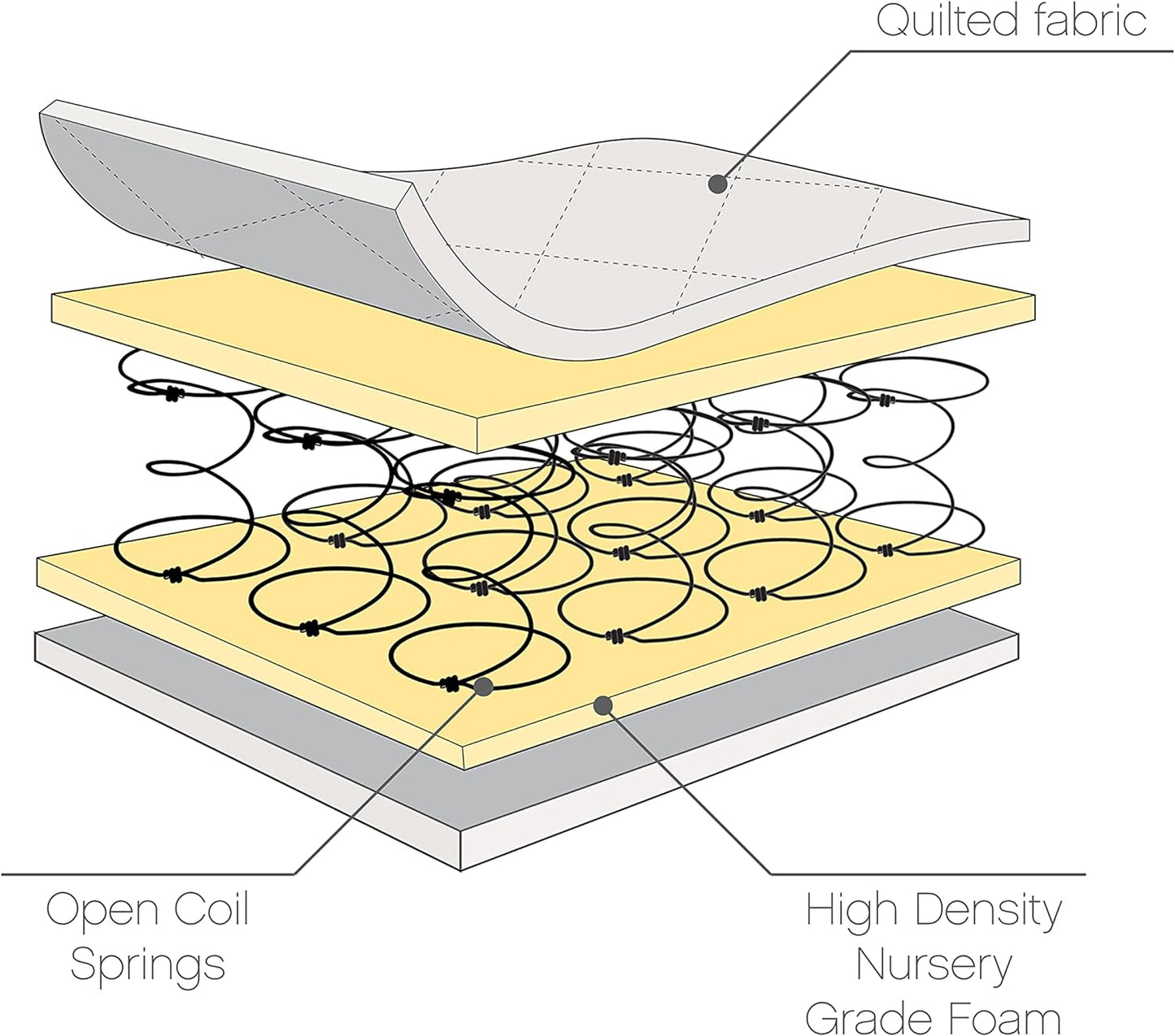 Extra Thick Breathable Fully Spring/Sprung COT Bed Mattress