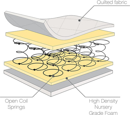 Extra Thick Breathable Fully Spring/Sprung COT Bed Mattress