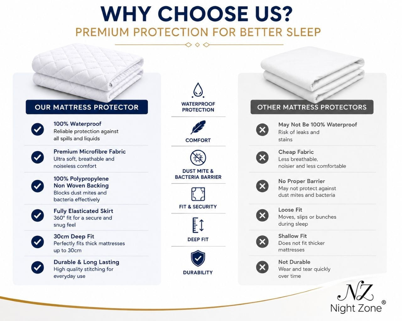 Waterproof Microfibre Mattress Protector Extra Deep Quilted Fitted Bed Cover Pad