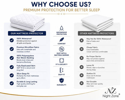 Quilted Mattress Protector 30/40CM WATERPROOF Anti-allergic Fitted Cover