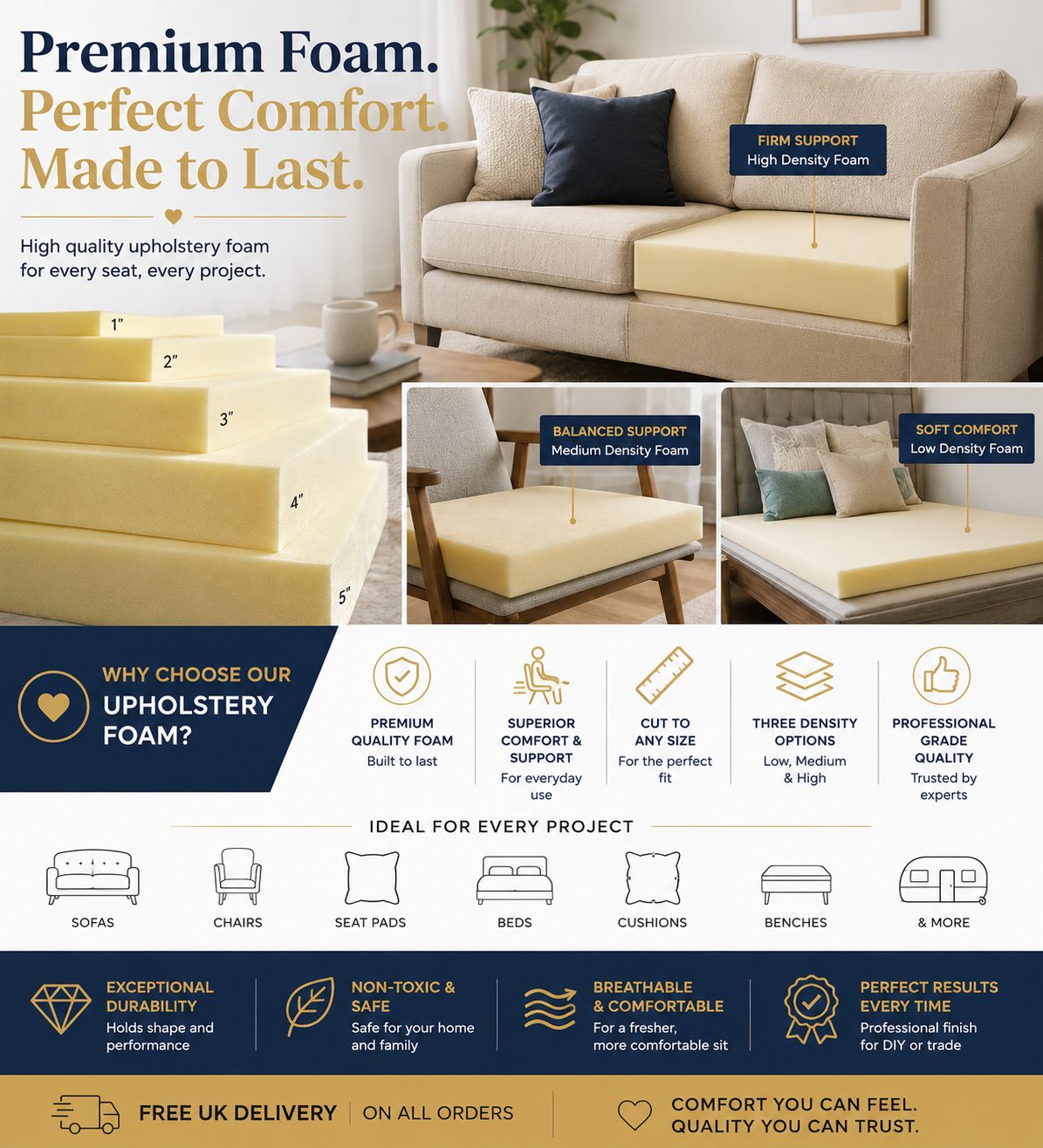 Memory Foam Upholstery Cut To Size Foam Medium Density Sheets Suited for Cushions Bed Sofa Chair Seat Pads - Yellow