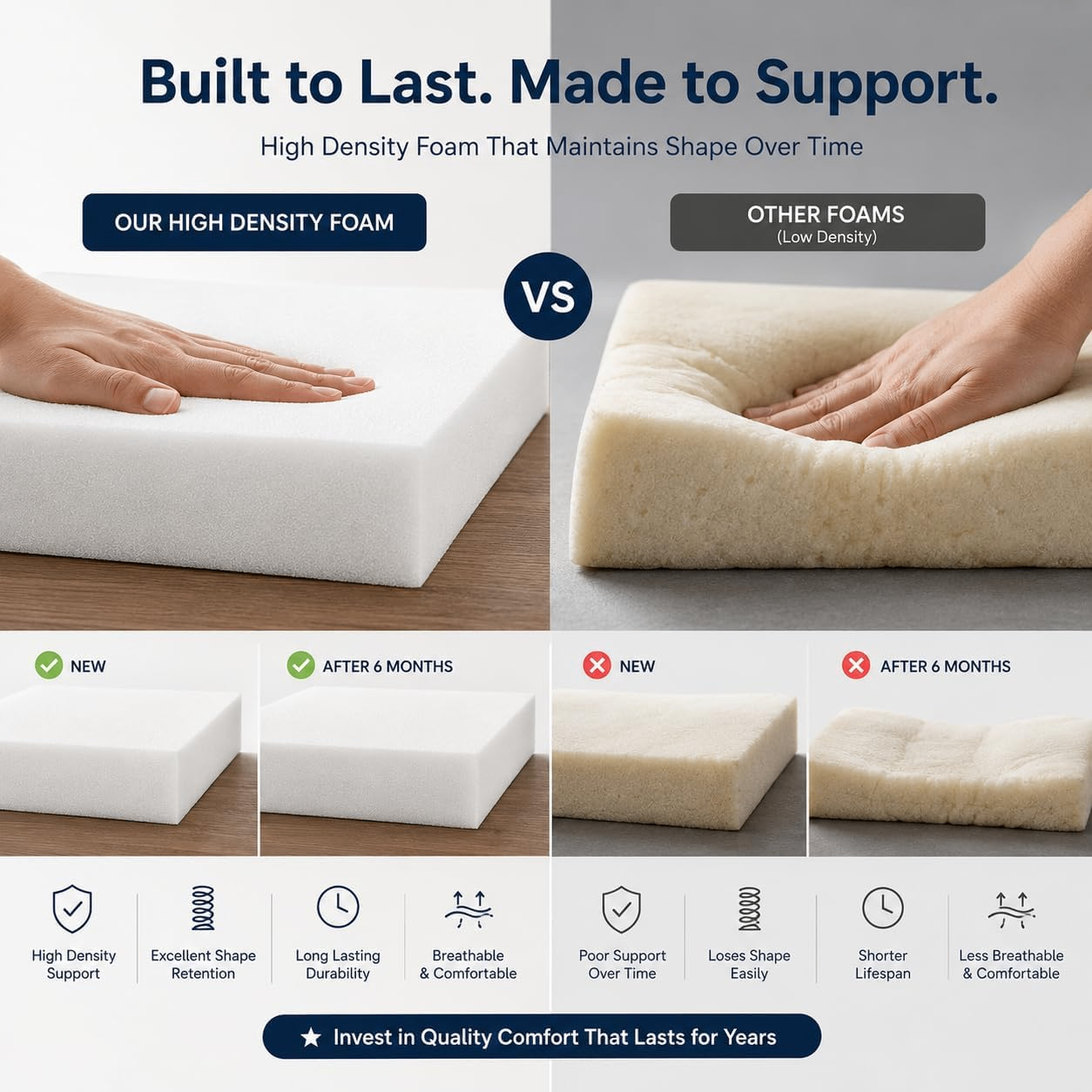 High Density Upholstery Foam Sheet Cut to Any Size Cushions Seat Pads Sofa