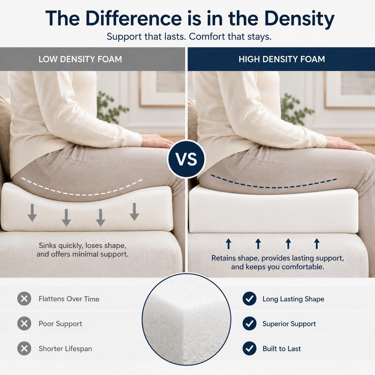 Dining Chair Seat Pad Upholstery Foam Replacement Wheelchair Cushion Support - White