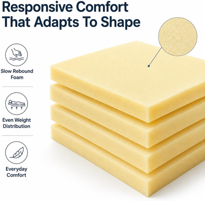 Memory Foam Upholstery Cut To Size Foam Medium Density Sheets Suited for Cushions Bed Sofa Chair Seat Pads - Yellow