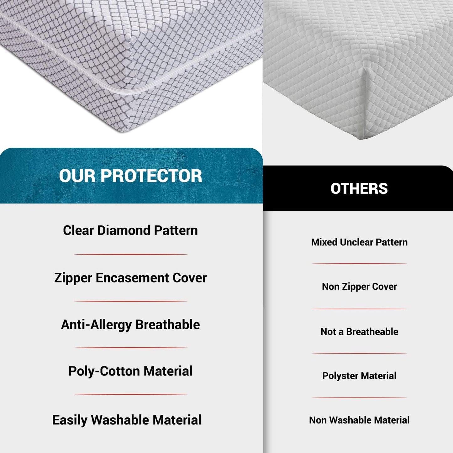 Stripe Mattress Protector Cover, 360° Fully Fitted Encasement, Zipper Closure, Anti Allergy, Breathable, Anti Bed Bug & Dust Mite, Easy Care, Machine Washable