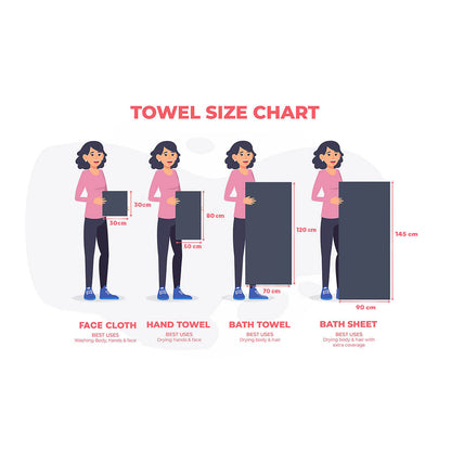 Size guide for 400 GSM cotton hotel towels showing face cloth 30x30cm, hand towel 50x85cm, bath towel 70x120cm and bath sheet 90x145cm dimensions